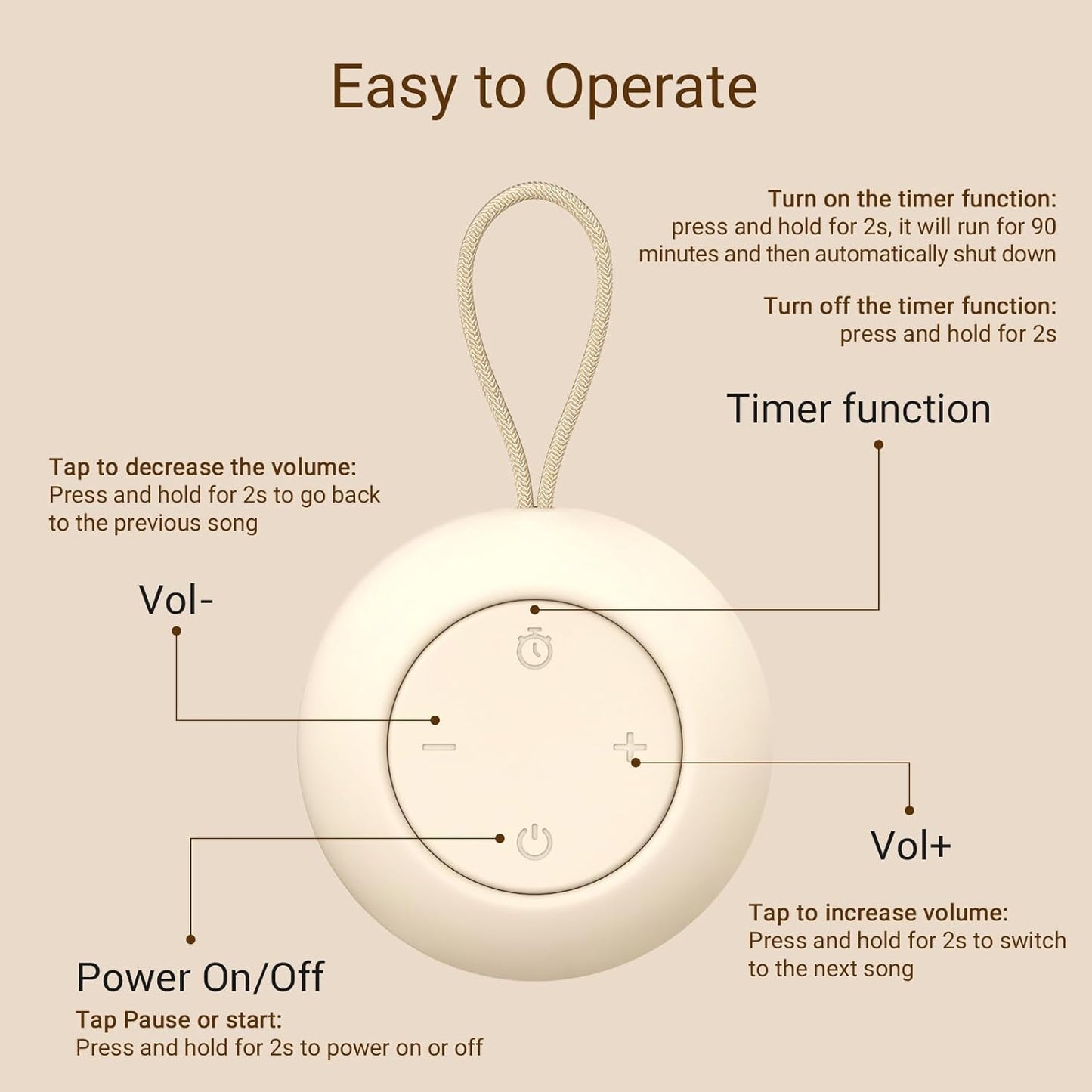 Portable Baby Sound Machine [White Noise for Babies Kids Adults][Timer Function][12 Soothing Sounds][Sleep Soother] 15 Hours Battery Life, Travel,Registry,Gifts,Shower,Clips on Baby Stroller