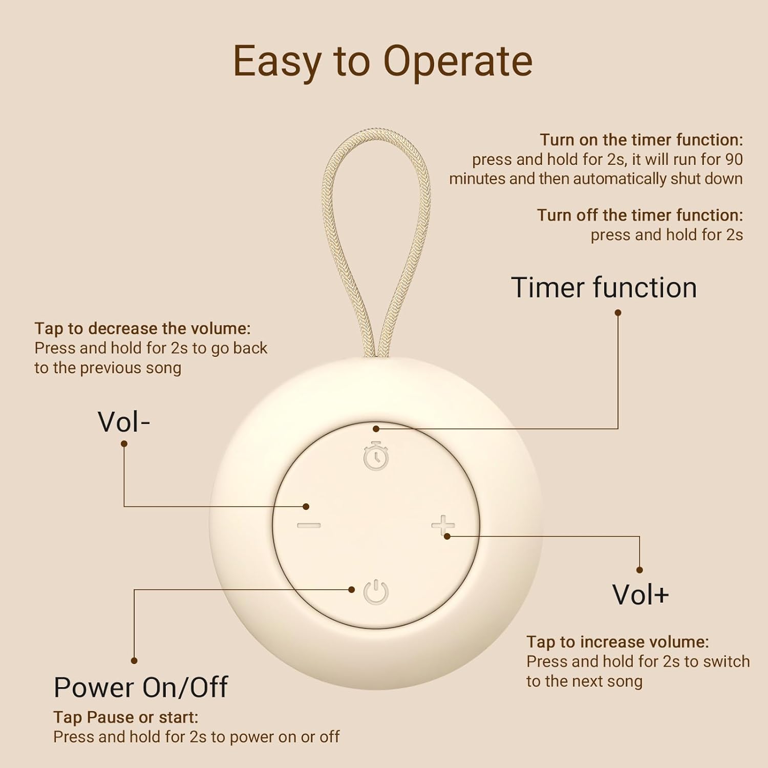 Portable Baby Sound Machine [White Noise for Babies Kids Adults][Timer Function][12 Soothing Sounds][Sleep Soother] 15 Hours Battery Life, Travel,Registry,Gifts,Shower,Clips on Baby Stroller